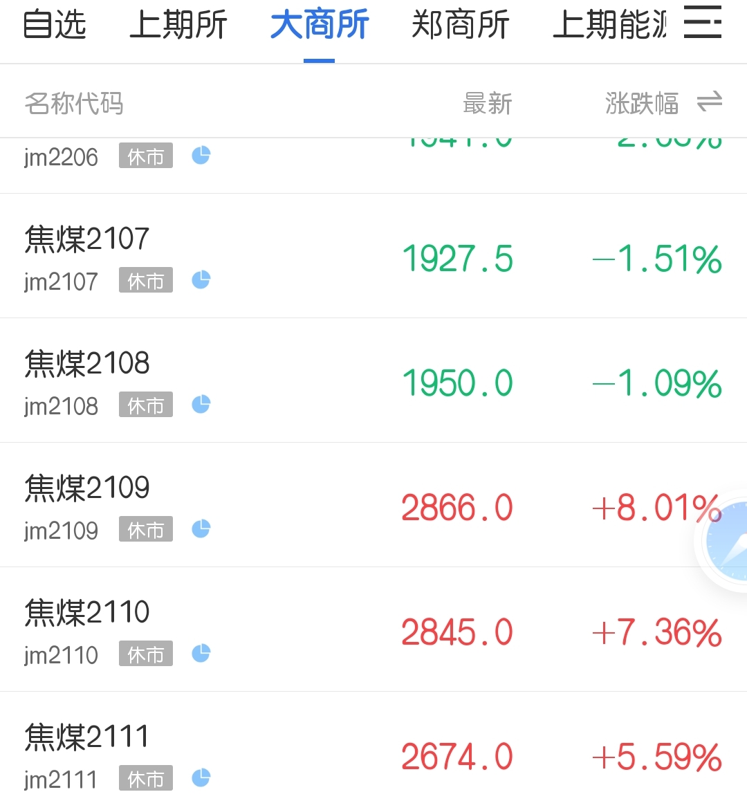 8月20日期市收评:煤炭近月合约续创新高 交易所提高风控措施