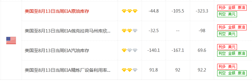 疫情反彈重燃需求擔(dān)憂 油價六連跌至近3個月低點 下行風(fēng)險猶存！