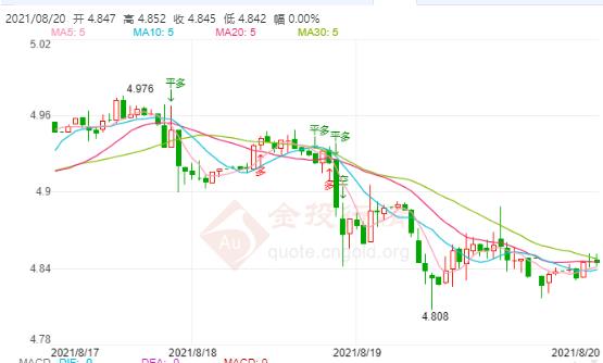 8月20日工行纸白银价格多少?工行纸白银价格今天多少钱一克?