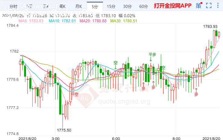金投財(cái)經(jīng)早知道:美元觸及九個(gè)月高位 美元上揚(yáng)拖累金價(jià)走勢(shì)