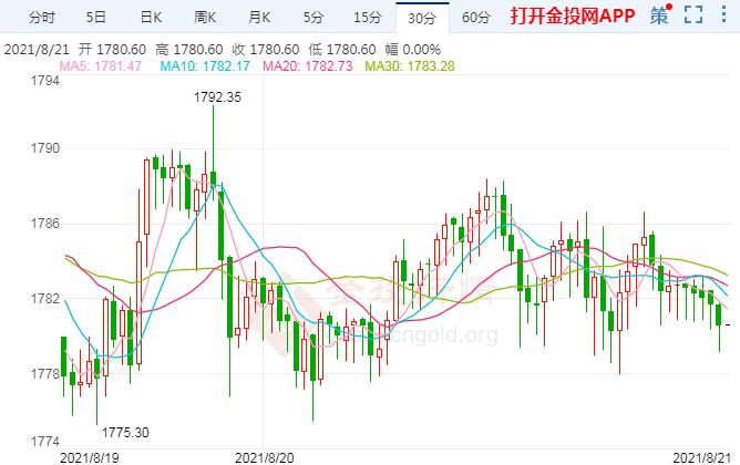 黄金基金今日行情走势预测 fe63169c541dd07f2b0bb75da58e62b6.jpg?_=1629624426478