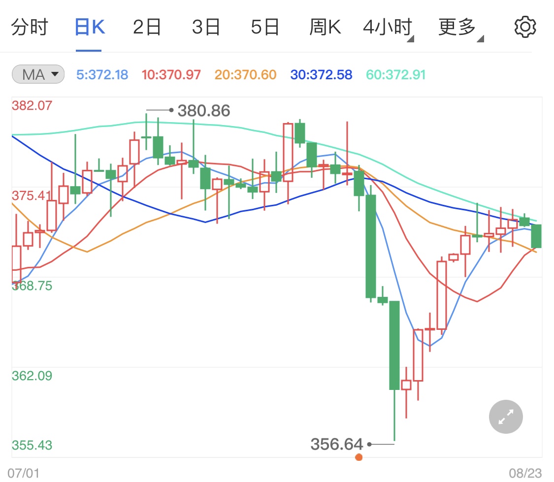 美国季度gdp数据_美国第二季度实际GDP年化季率往期数据