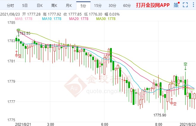 金价面临再次大跌风险 聚焦全球央行年会