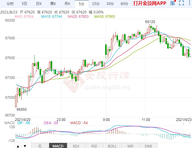 暂不具备趋势性下跌基础 沪铜期货延续反弹姿态