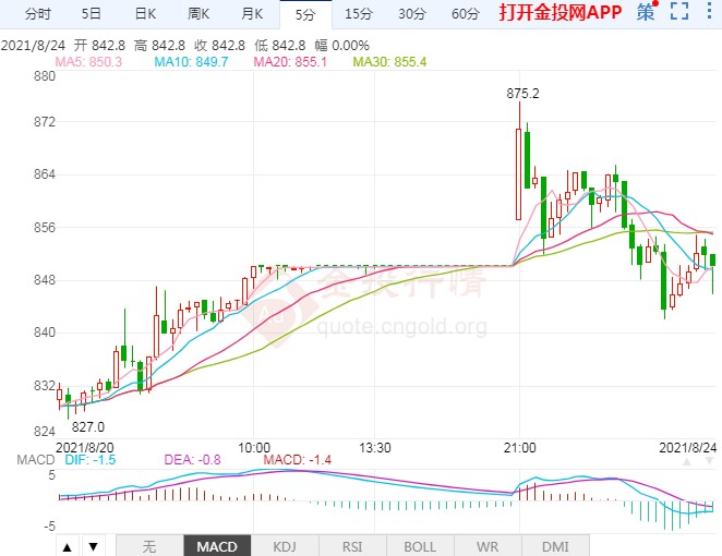 供需存在不确定性 动力煤再现涨势冲破800元关口