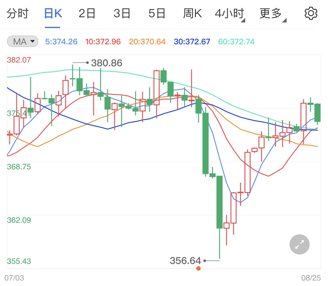 纸黄金弱势横盘行情 今日金价短线分析
