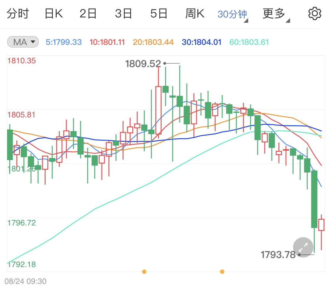 地缘风险降温影响黄金期货涨势