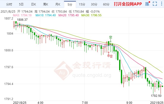 鮑威爾言論將提供指引 國際黃金變盤開啟？