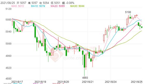 白银TD今日走势如何?2021年8月25日白银TD价格多少?