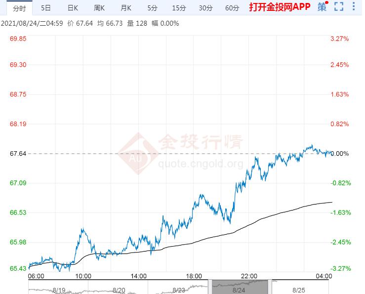 国际原油最新消息网 d2738fed38fc49aeb622d98b8ca694e3.jpg?_=1629854307013