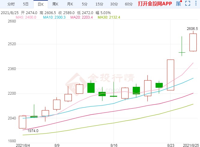 持续偏强运行 焦炭、焦煤期货再创历史新高!