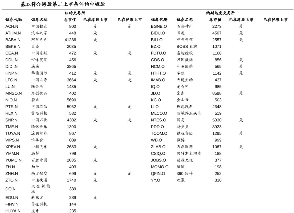 美媒：對(duì)中國股市最新的威脅是美國監(jiān)管機(jī)構(gòu)！