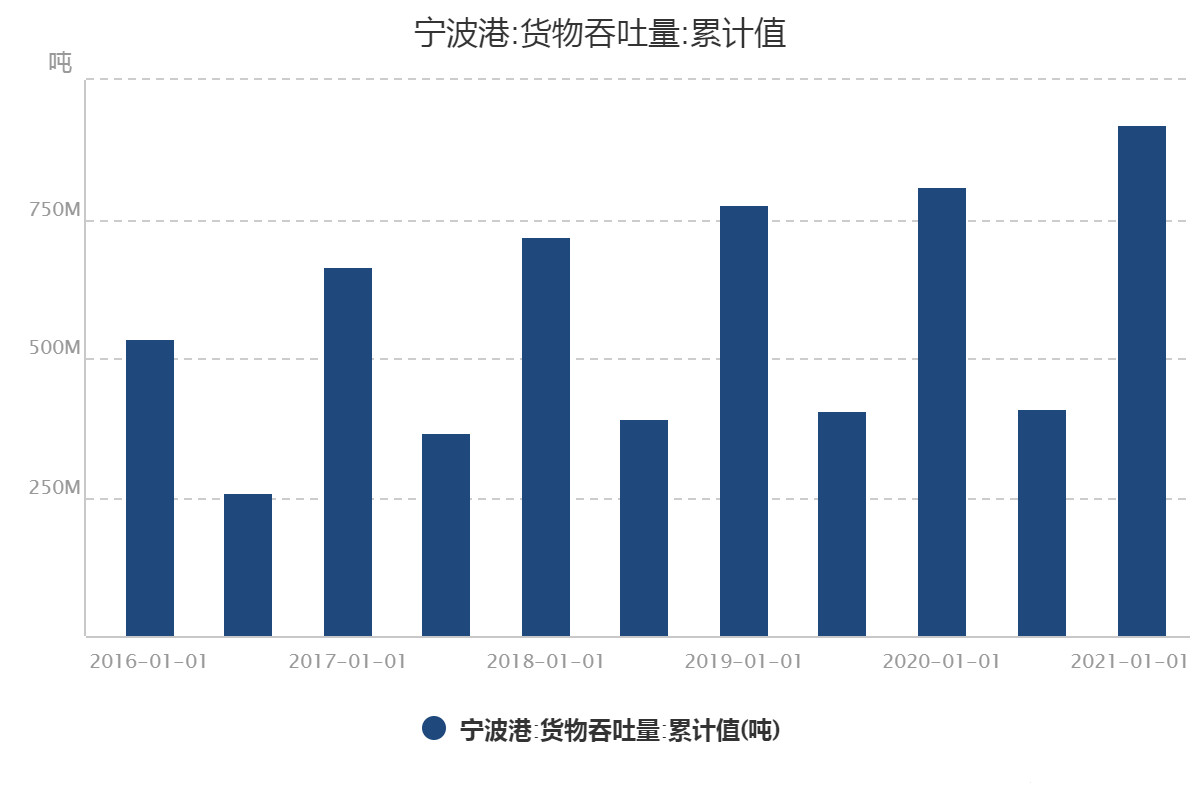 寧波港終于要開放！德媒：深圳鹽田港關(guān)閉 德國出口下降3.9%！