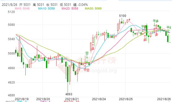 美联储能否平衡就业与通胀?白银TD如期受阻下行