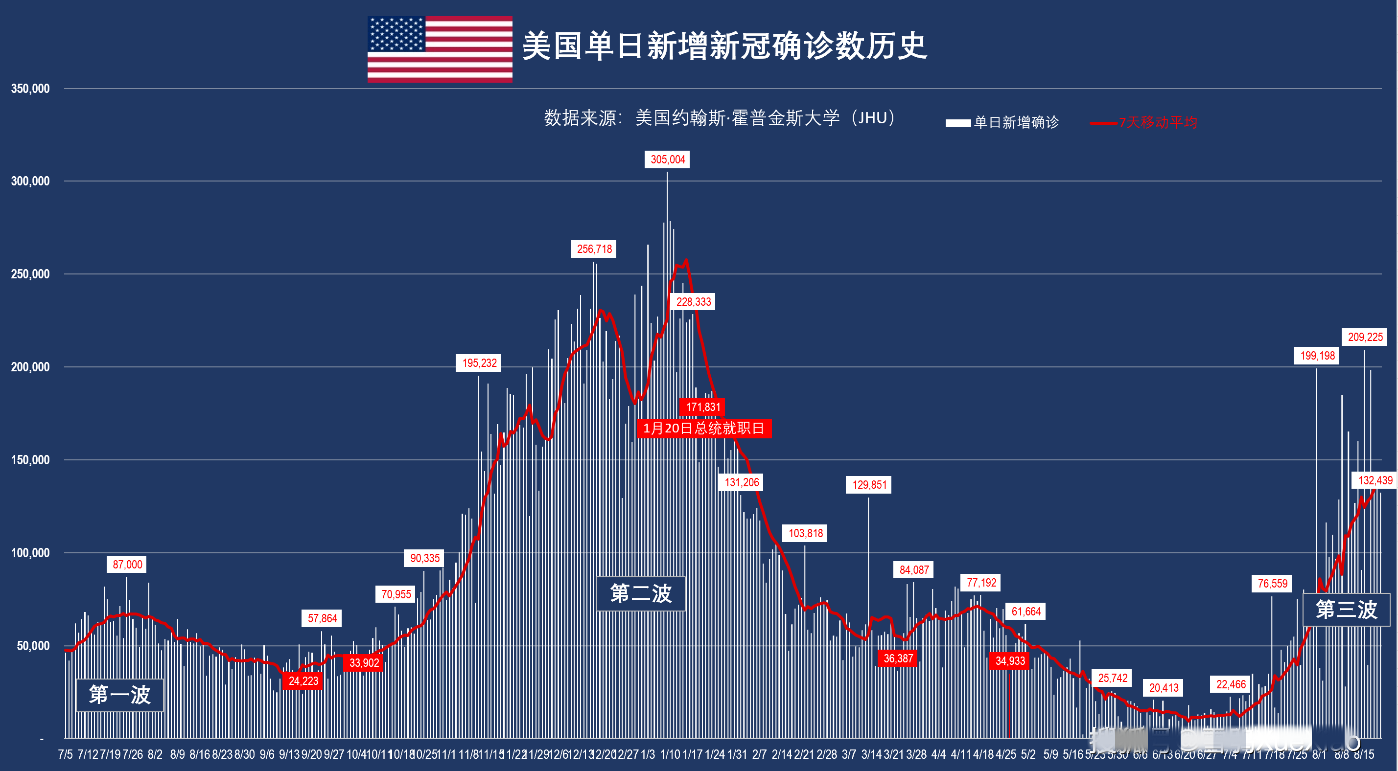 高盛預(yù)測(cè):鮑威爾將在杰克遜霍爾央行年會(huì)上透露這些信號(hào)