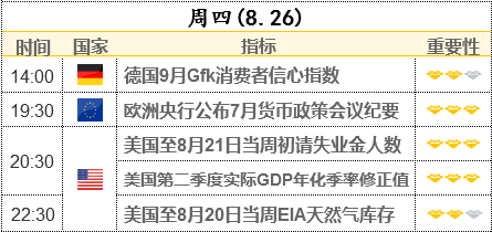 高盛預(yù)測(cè):鮑威爾將在杰克遜霍爾央行年會(huì)上透露這些信號(hào)