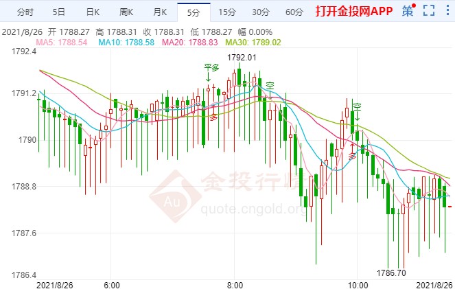 國際黃金壓力重重 市場盼縮表“風向標”