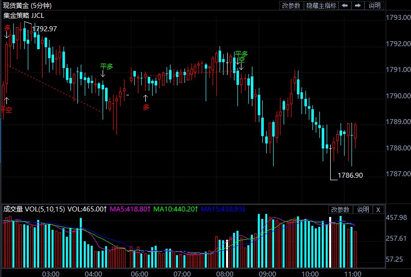 日本疫情紧急范围扩大 现货黄金洗盘阴跌