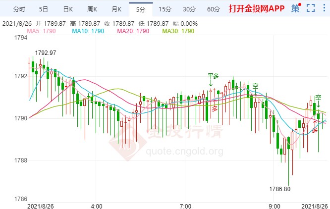 美参议院又放大招!金价破位高点回落