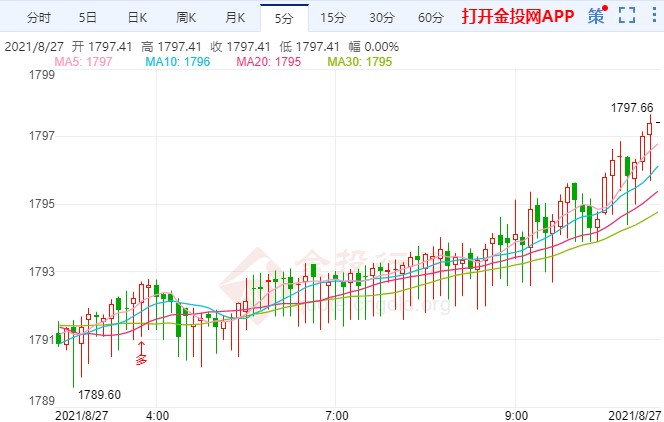 鲍威尔表态来袭贵金属走势分化