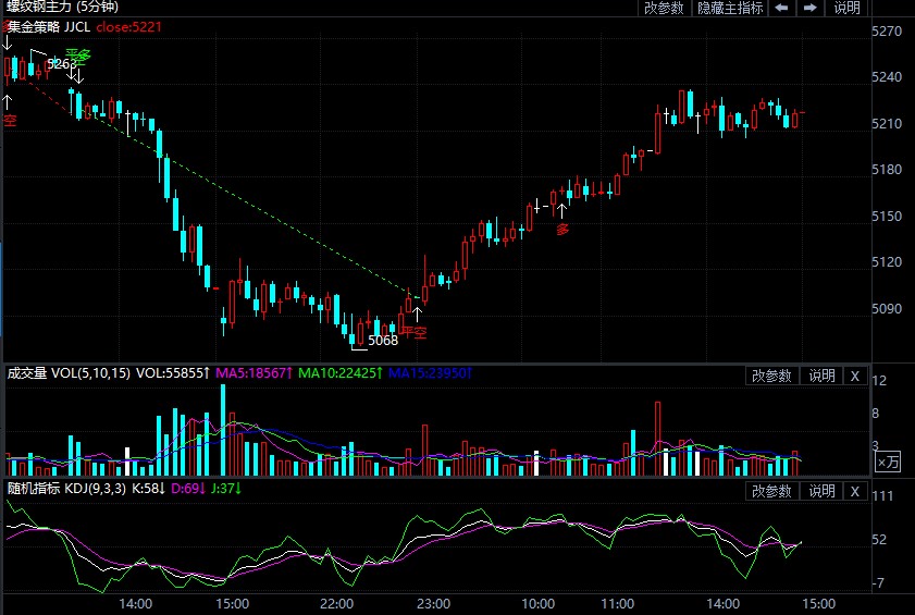 8月27日期货软件走势图综述：螺纹钢期货主力涨0.10%