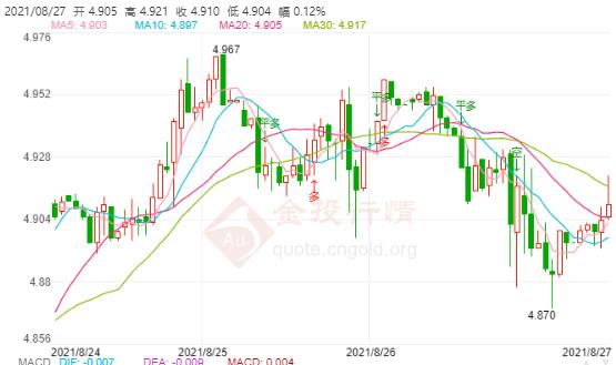 8月27日工行纸白银价格多少?工行纸白银价格今天多少钱一克?