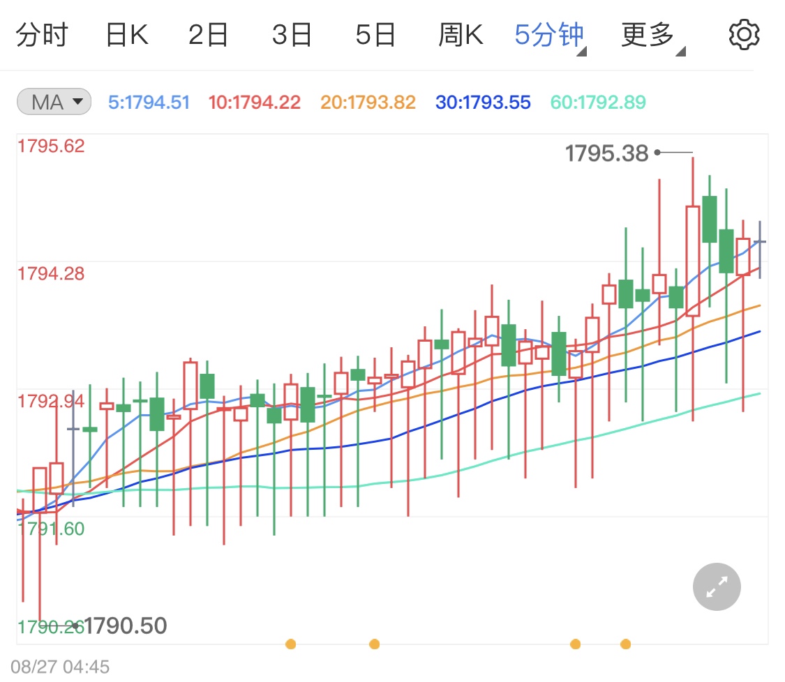 避险因素持续支撑黄金期货行情