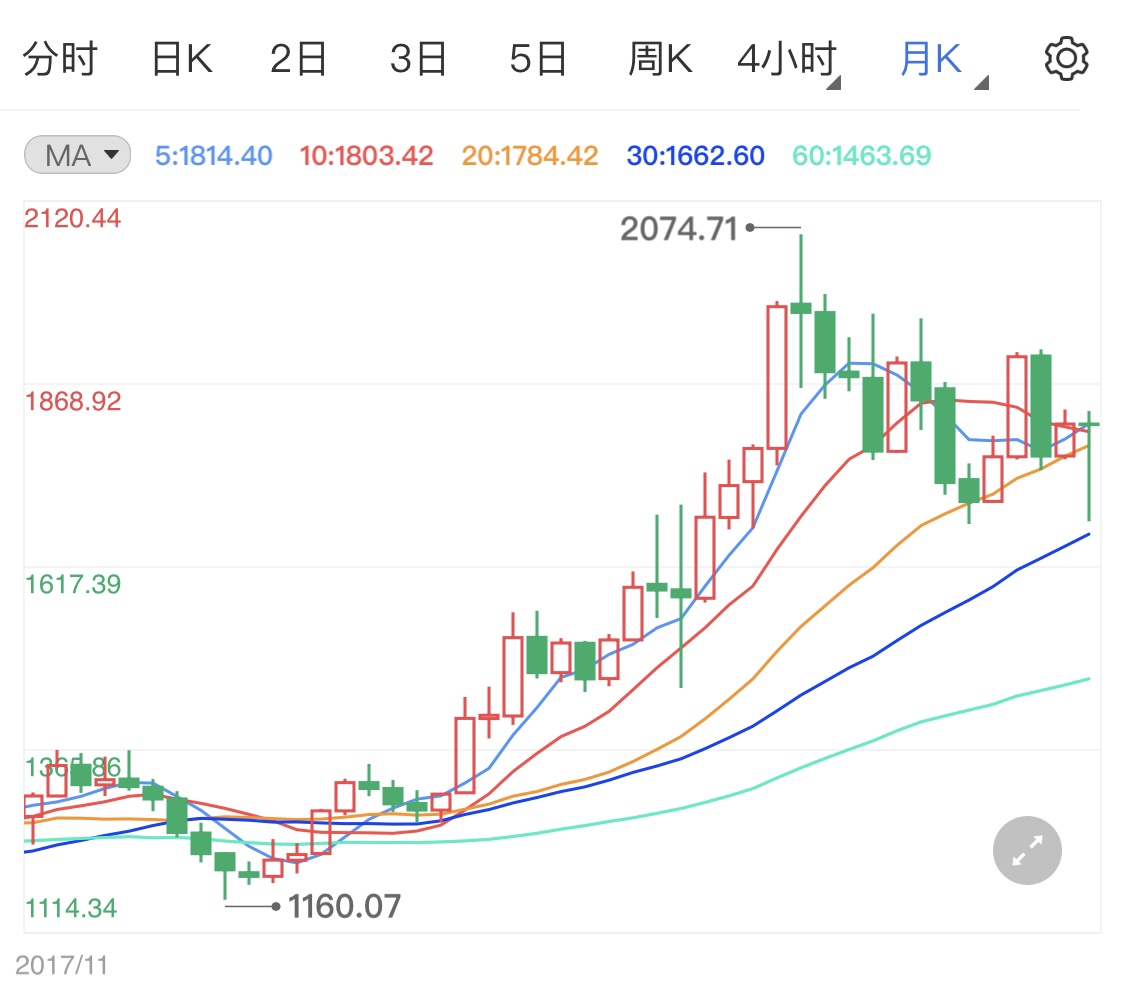 非农数据周本周来袭 黄金价格走势如何