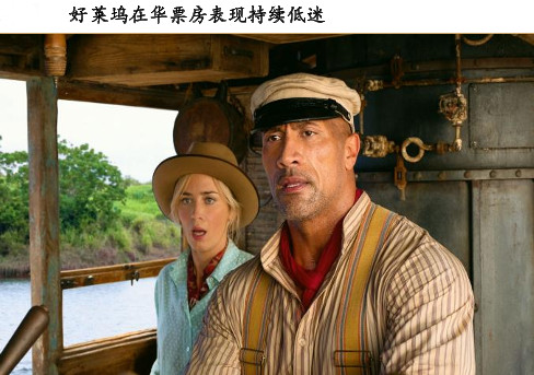 好莱坞在中国票房份额不到10% 美媒：正被中国国产电影淘汰！