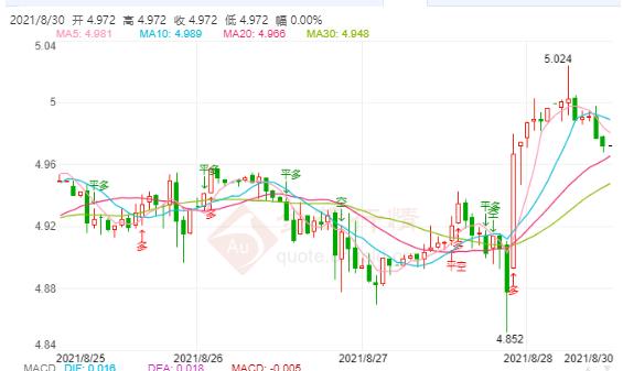8月30日工行纸白银价格多少?工行纸白银价格今天多少钱一克?