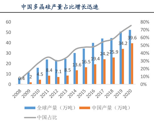 打压再度开始！美国海关和边境保护局开始扣留中国太阳能电池板！