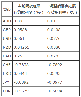 1個月內(nèi)兩次調(diào)整！中國銀行再下調(diào)賬戶貴金屬等業(yè)務(wù)單一客戶持倉限額