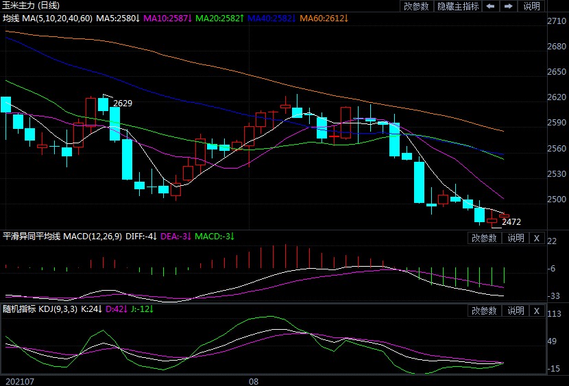 基本面下行驱动明确 玉米价格预计易跌难涨