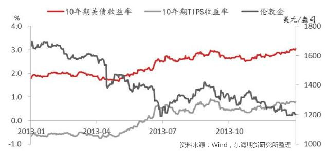 上百名共和党议员反对提高债务上限 美国再陷债务危机对市场有何影响?