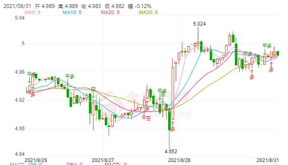 8月31日工行纸白银价格多少?工行纸白银价格今天多少钱一克?