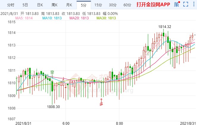 金价企稳反弹面临二次抉择