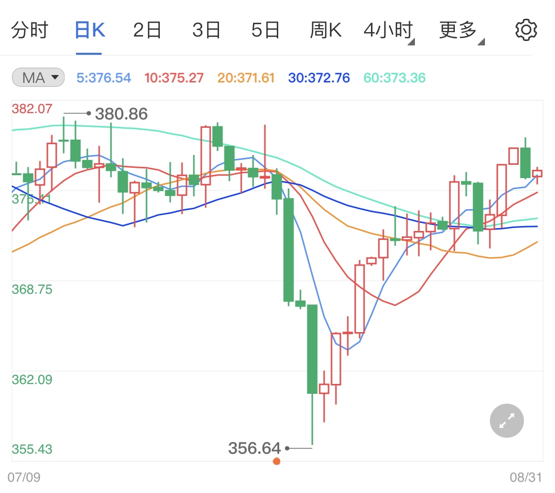 美联储内部矛盾重重 引发纸黄金价格走高