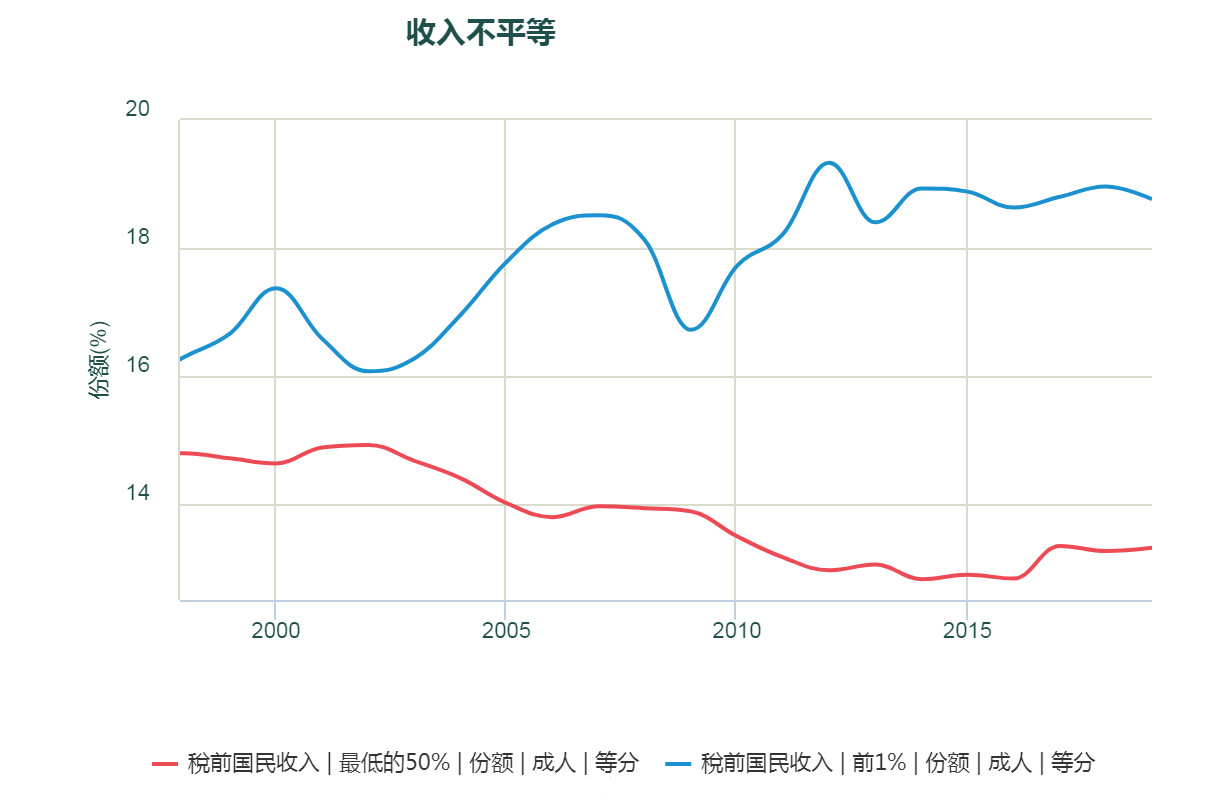 美国耐用品价格每年下降2% 澳媒：中国强大制造业输出通货紧缩导致！