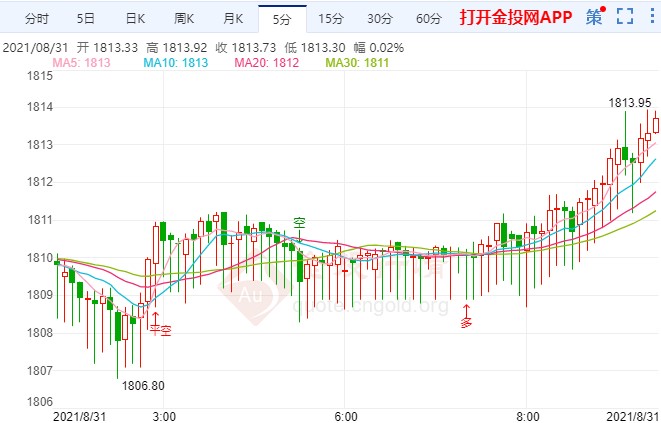 金价探高回落陷拉锯 今日月线如何收官?
