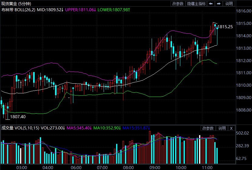 美军撤出阿富汗伦敦金反弹有限