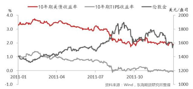上百名共和党议员反对提高债务上限 美国再陷债务危机对市场有何影响?