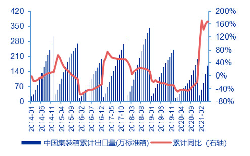 中國集裝箱訂購火爆 德國航運(yùn)巨頭斥資2.8億美元買7.5萬個！