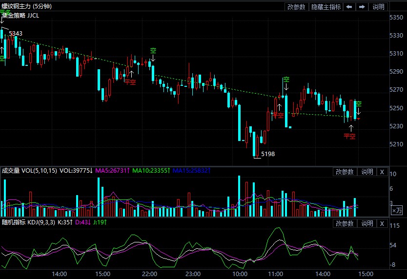 螺纹钢期货最新行情走向 2fb3c80e5ef811d534ad78900c7a92a9.jpg?_=1630480271375