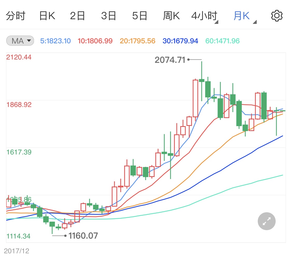 小非农前檐金价微调 今日黄金如何操盘