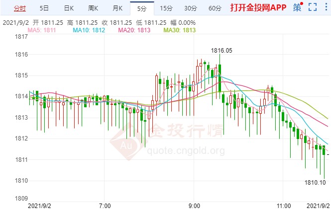贵金属短暂高升尚未摆脱震荡