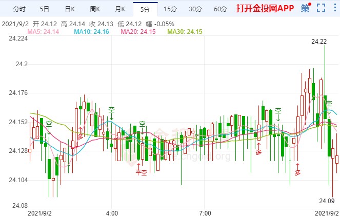 金价震荡横盘待非农抉择方向