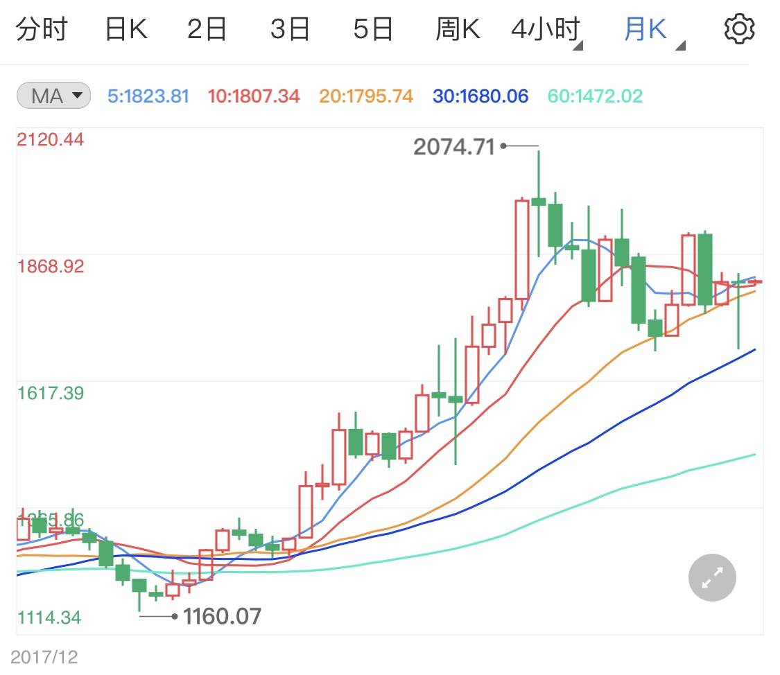黄金期货交割什么人可以拿到实物 f4be3d07e271e358fb05e2a89a9d4163.jpg?_=1630554575651