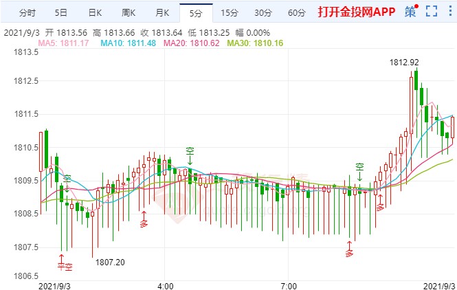 本周压轴大戏临近 黄金走势或打破僵局