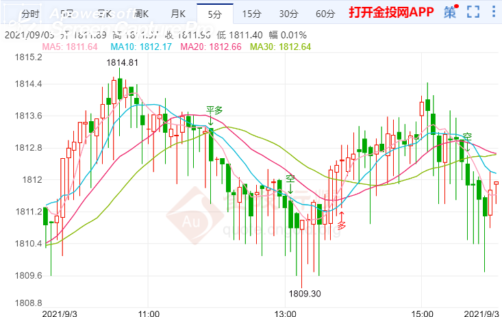 金投財(cái)經(jīng)早知道:美元可能繼續(xù)下跌 金價(jià)將受今日非農(nóng)數(shù)據(jù)影響