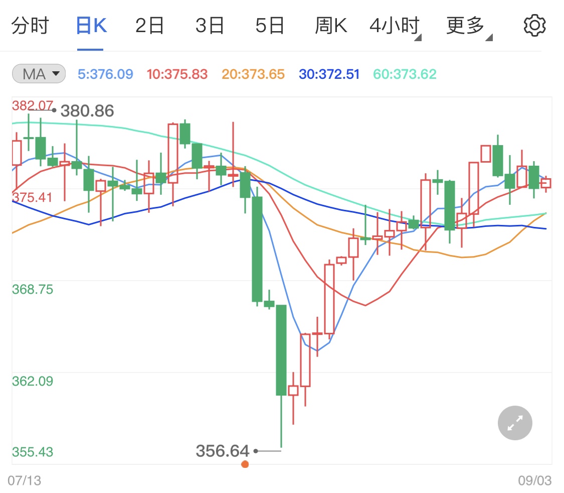 纸黄金价格涨幅受限 关注晚间焦点非农